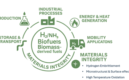 Research Consortium – Metals in Hydrogen Gas 