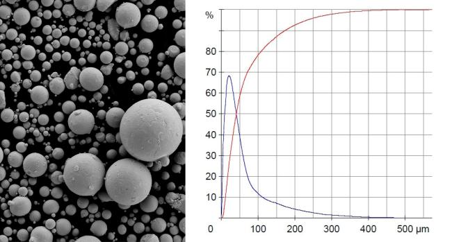 Partiklar och kurva; Swerim